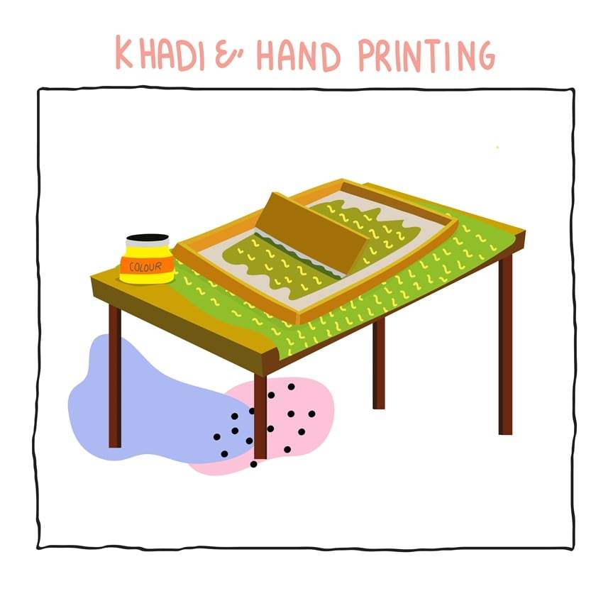 Khadi & other handcraft processes